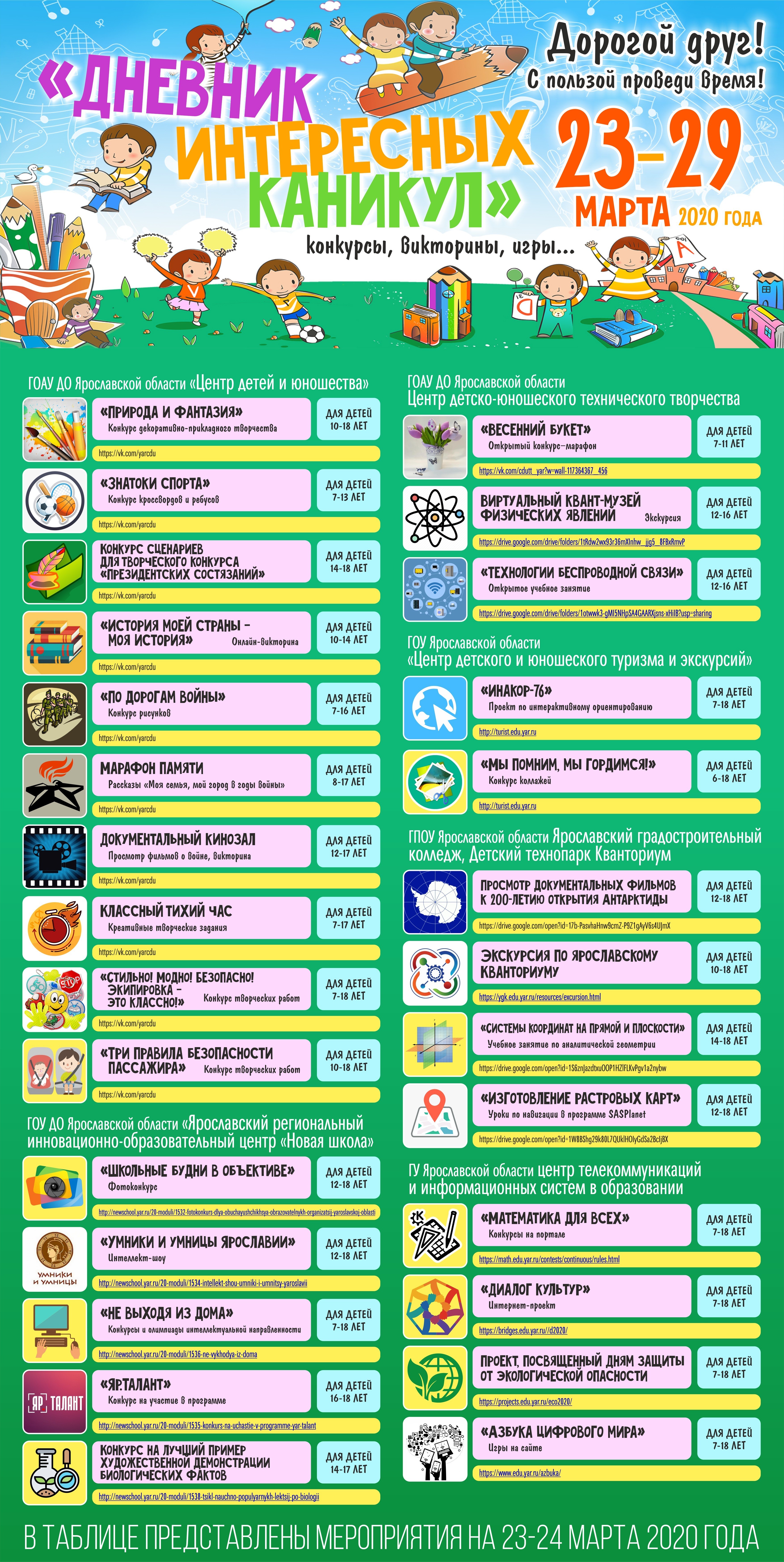 infografikaDnevnikKanikul